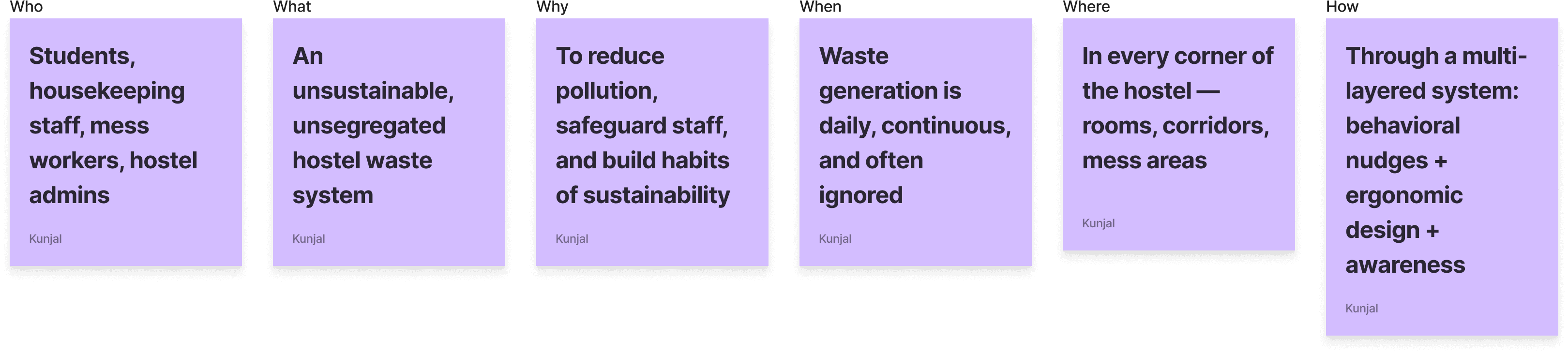 The 5Ws and 1H of the problem space.