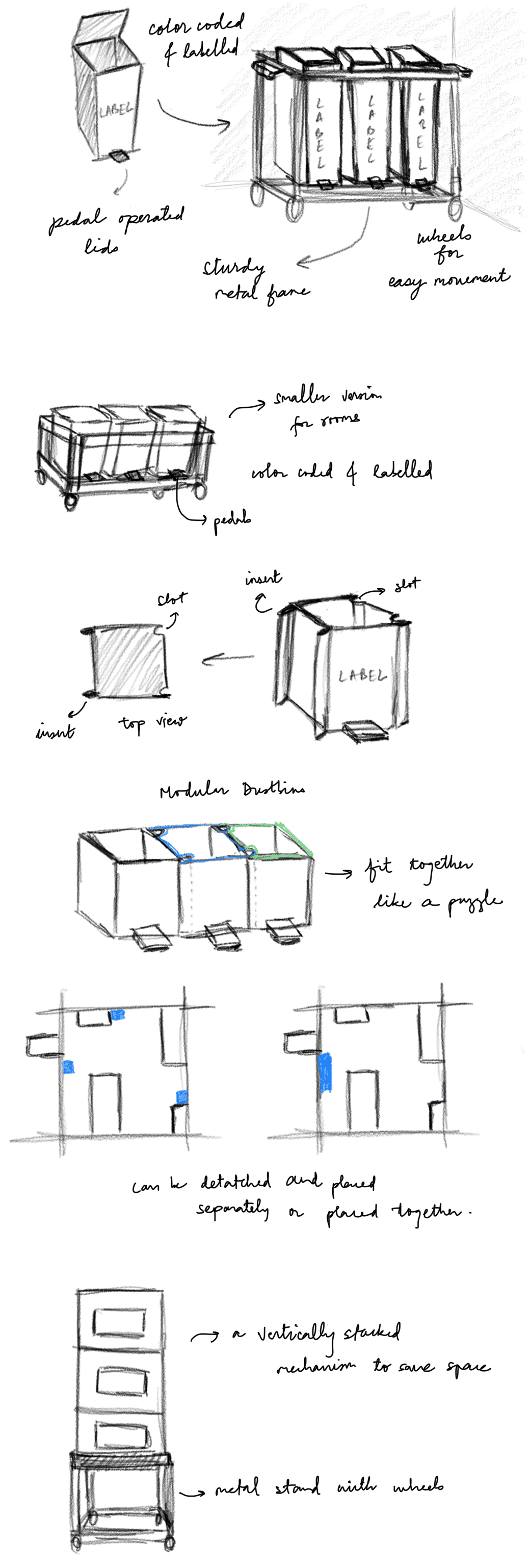 Initial sketches of the bin designs.