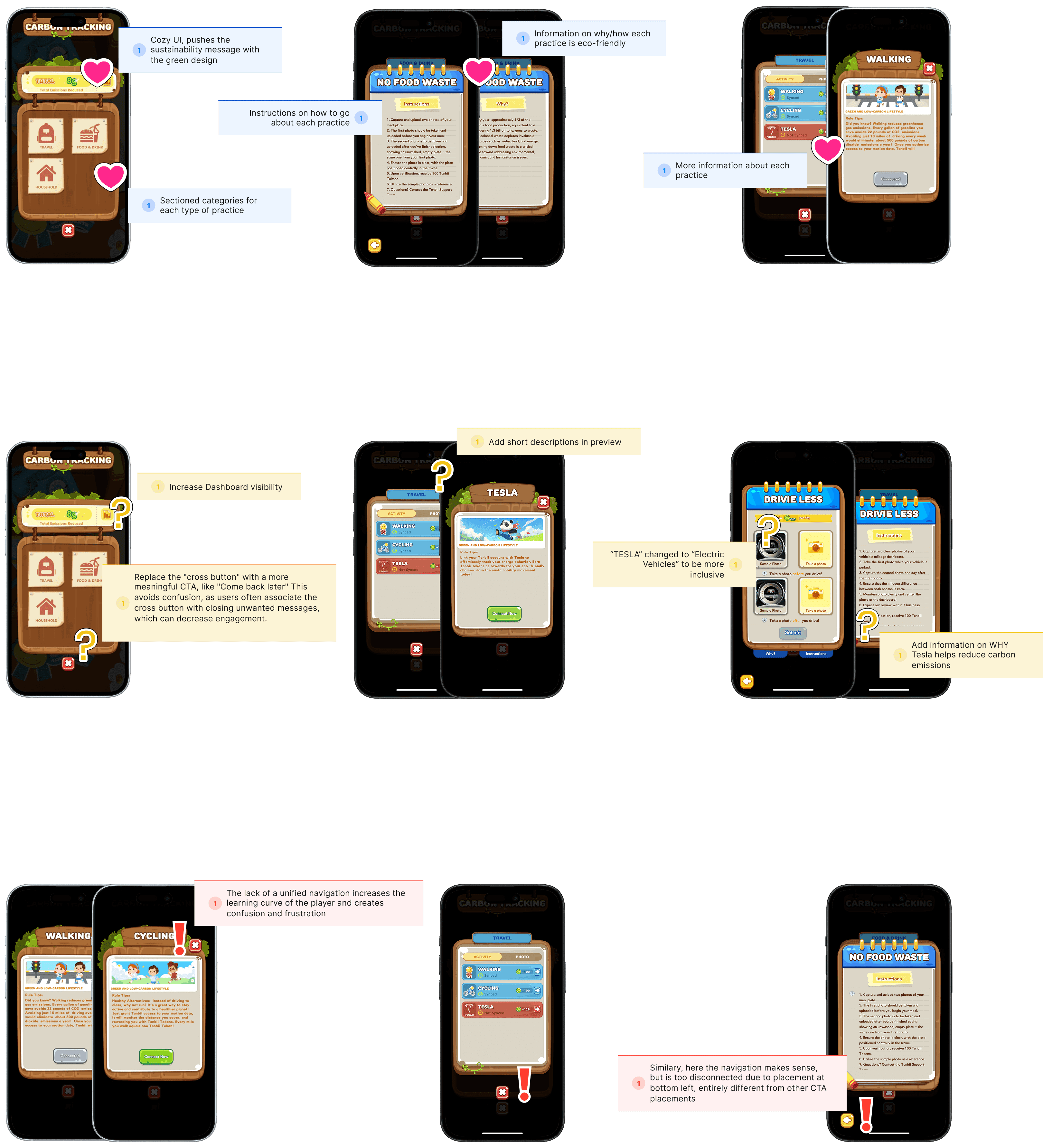 Annotated analysis of the existing carbon tracking screens.